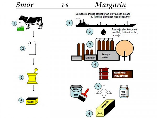 smorvsmargarin